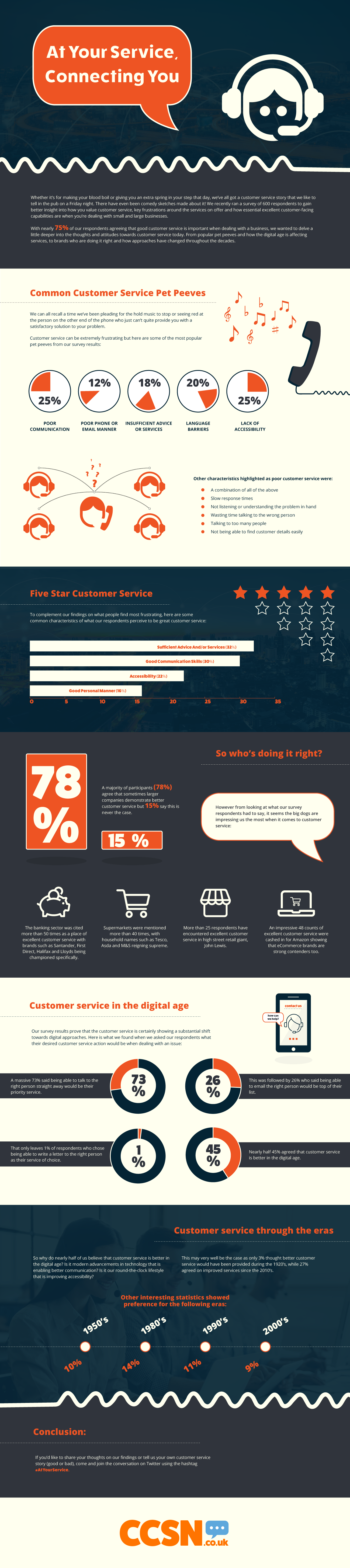 customer service business infographic 